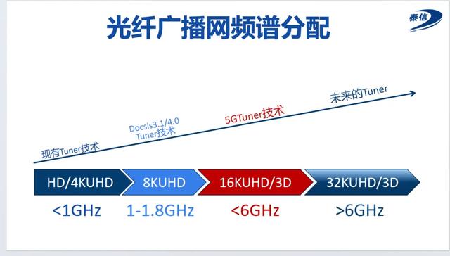 有线电视走出衰退的第一步！,有线电视走出衰退的第一步！,第11张