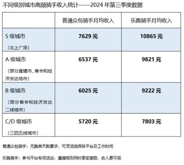 外卖江湖大变革：745万骑手将被强制休息，月入过万或成历史？,外卖江湖大变革：745万骑手将被强制休息，月入过万或成历史？,第5张