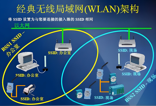 原来WIFI和WLAN差别这么大，很多人都搞混了,原来WIFI和WLAN差别这么大，很多人都搞混了,第15张