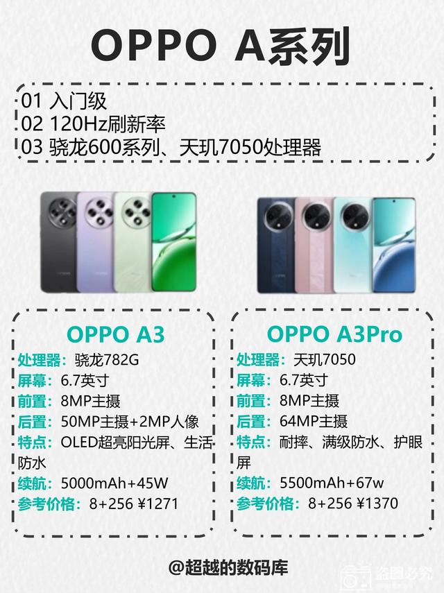 OPPO手机怎么选？一分钟看懂❗️,OPPO手机怎么选？一分钟看懂❗️,第8张