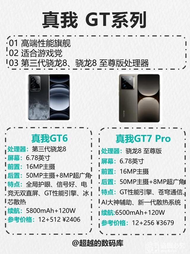 OPPO手机怎么选？一分钟看懂❗️,OPPO手机怎么选？一分钟看懂❗️,第10张