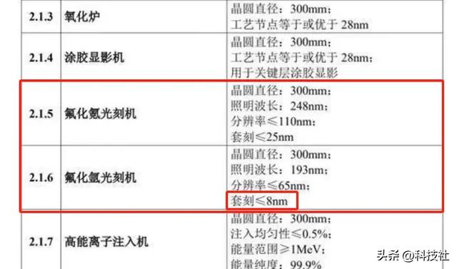 中国的光刻机，现在达到多少纳米了？,中国的光刻机，现在达到多少纳米了？,第8张