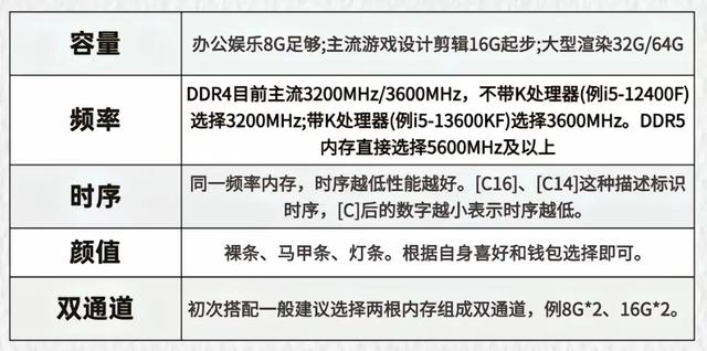 一次性讲清如何合理搭配一台组装电脑，建议收藏观看。,一次性讲清如何合理搭配一台组装电脑，建议收藏观看。,第7张