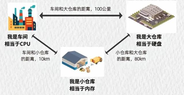 一次性讲清如何合理搭配一台组装电脑，建议收藏观看。,一次性讲清如何合理搭配一台组装电脑，建议收藏观看。,第6张