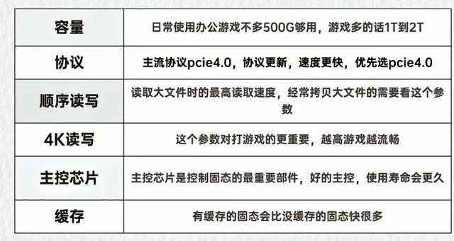 一次性讲清如何合理搭配一台组装电脑，建议收藏观看。,一次性讲清如何合理搭配一台组装电脑，建议收藏观看。,第9张