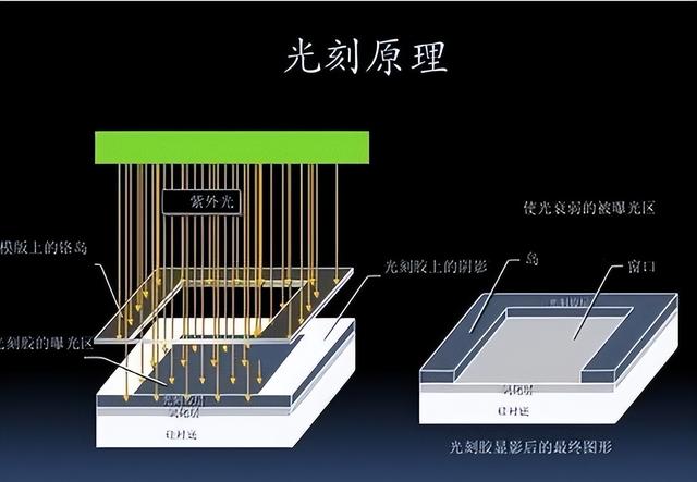 中国急需攻克4项高端技术，一旦攻克，将不怕任何国家技术垄断！,中国急需攻克4项高端技术，一旦攻克，将不怕任何国家技术垄断！,第11张