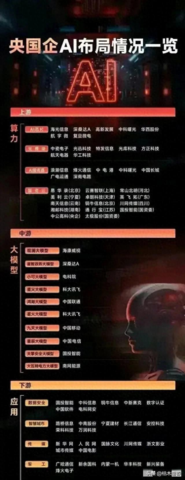 可控核聚变与央国企布局AI：制造业的未来龙头梳理！