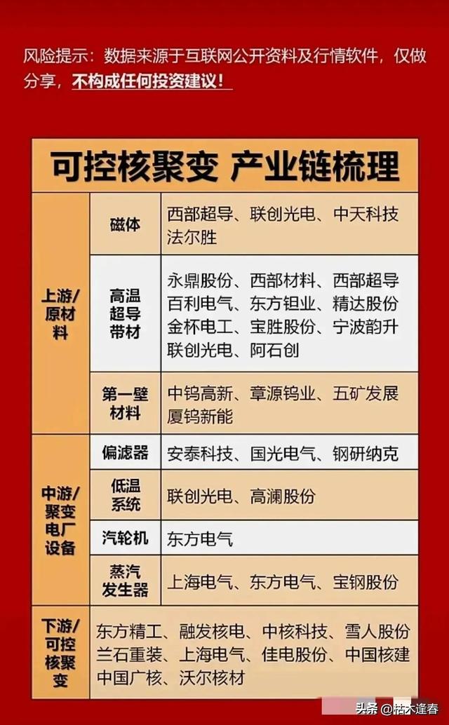 可控核聚变与央国企布局AI：制造业的未来龙头梳理！,可控核聚变与央国企布局AI：制造业的未来龙头梳理！,第4张