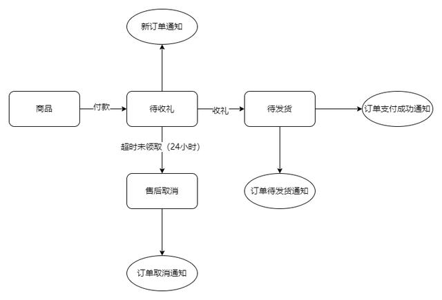 微信小店「送礼物」功能，也许是能媲美「微信红包」的天才发明,微信小店「送礼物」功能，也许是能媲美「微信红包」的天才发明,第2张