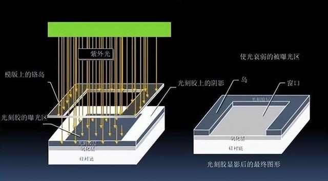 中国光刻胶，离日本还有多大差距？,中国光刻胶，离日本还有多大差距？,第3张