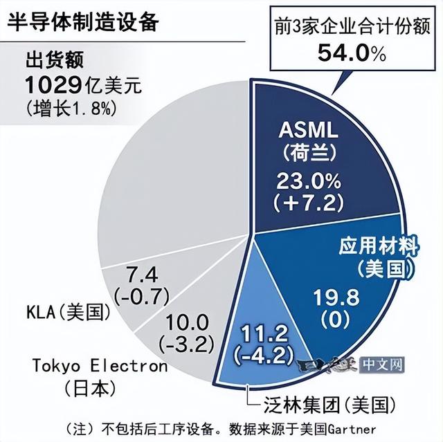 中国光刻胶，离日本还有多大差距？,中国光刻胶，离日本还有多大差距？,第14张