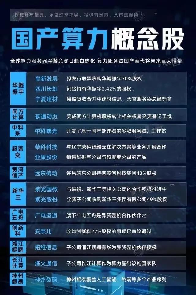 固态电池+算力+低空经济+芯片+AI+光刻机+科技,固态电池+算力+低空经济+芯片+AI+光刻机+科技,第2张