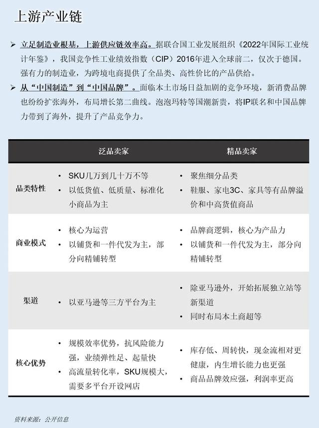 一天吃透一条产业链： 跨境电商,一天吃透一条产业链： 跨境电商,第4张