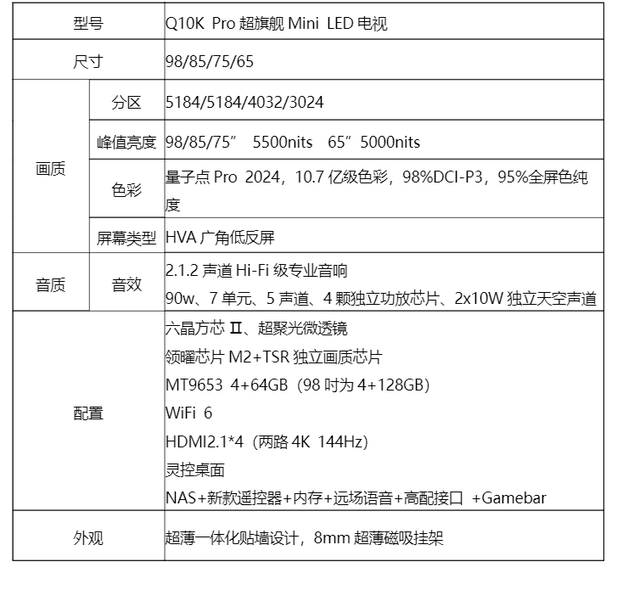 一台顶级旗舰的98寸电视能干啥？聊聊我的TCL Q10K Pro 98使用体验,一台顶级旗舰的98寸电视能干啥？聊聊我的TCL Q10K Pro 98使用体验,第15张