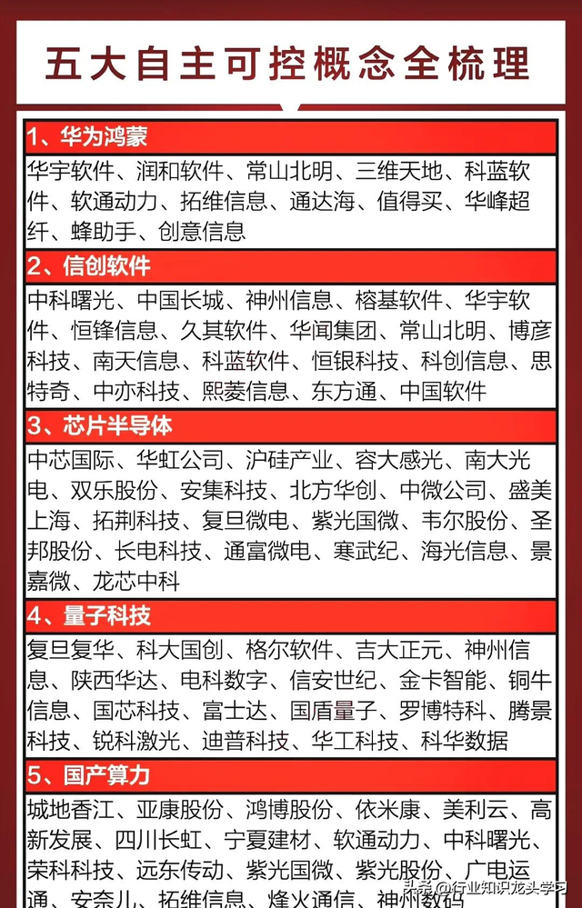 最有潜力：算力+机器人+低空经济+存储+华为+智能驾驶+服务器等,最有潜力：算力+机器人+低空经济+存储+华为+智能驾驶+服务器等,第3张