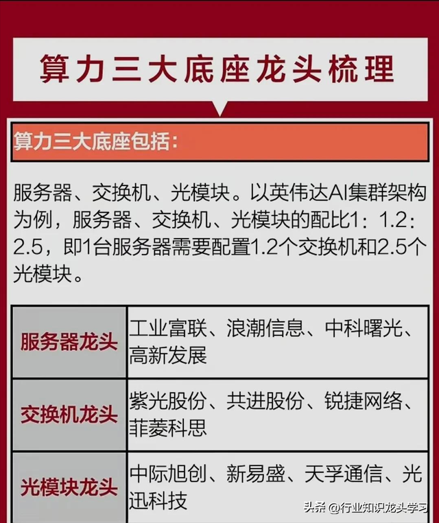 最有潜力：算力+机器人+低空经济+存储+华为+智能驾驶+服务器等,最有潜力：算力+机器人+低空经济+存储+华为+智能驾驶+服务器等,第6张