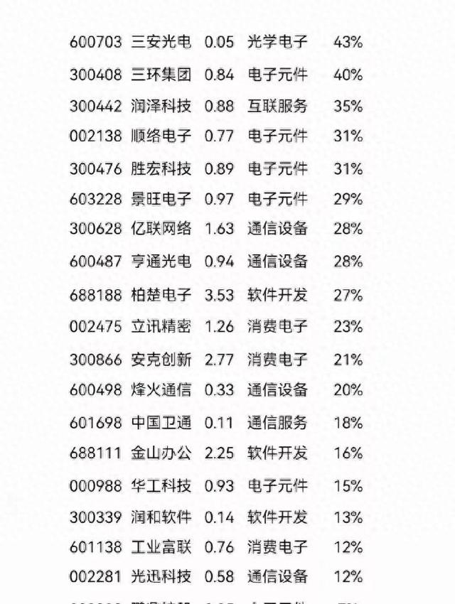 中国科技企业的崛起：谁将主导未来的科技革命？