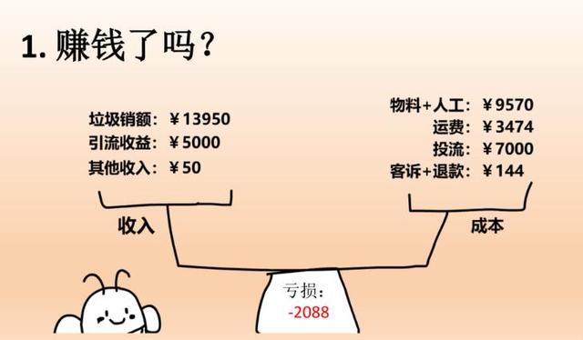 一袋垃圾卖了7000+单，到底谁在下单？,一袋垃圾卖了7000+单，到底谁在下单？,第2张