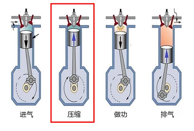 单缸柴油机：为何飞轮那么大，不会损失动力吗？,单缸柴油机：为何飞轮那么大，不会损失动力吗？,第4张