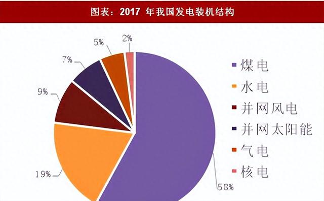 风力发电机的危害有多大？应该立即停止！还是该加大推广力度？