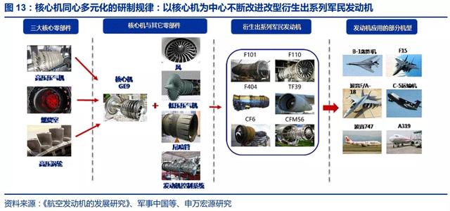 其实这几天最猛的不是六代机，不是076，而是终于攻克了发动机！,其实这几天最猛的不是六代机，不是076，而是终于攻克了发动机！,第14张