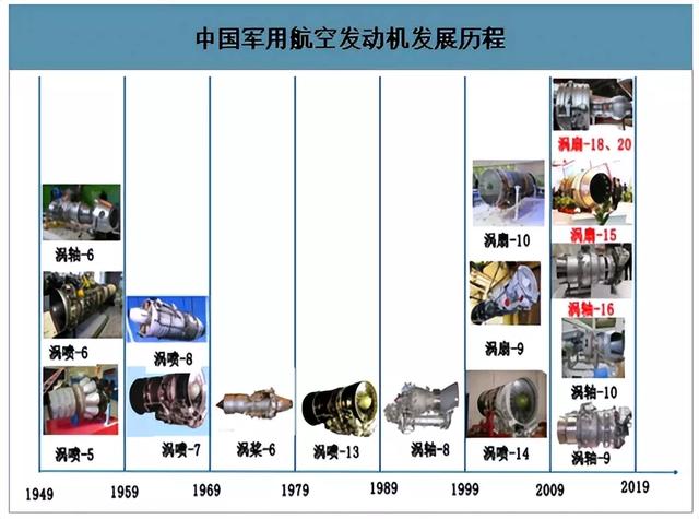 其实这几天最猛的不是六代机，不是076，而是终于攻克了发动机！,其实这几天最猛的不是六代机，不是076，而是终于攻克了发动机！,第17张