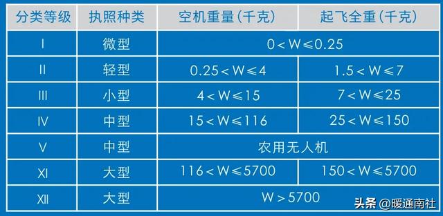 CAAC无人机驾照：低空作业的金钥匙,CAAC无人机驾照：低空作业的金钥匙,第5张