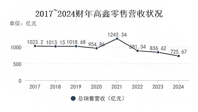 131.38亿！大润发被收购！,131.38亿！大润发被收购！,第5张