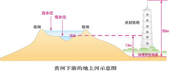 京杭大运河北段已经失去航运价值，基本不可能再复航了,京杭大运河北段已经失去航运价值，基本不可能再复航了,第4张