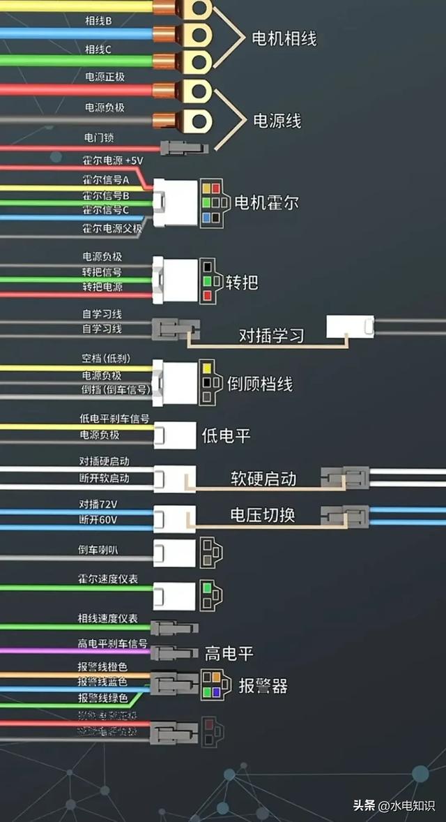 整理常用家用小电器线路实物图解！电饭锅！压力锅！洗衣机… 收藏,整理常用家用小电器线路实物图解！电饭锅！压力锅！洗衣机… 收藏,第4张