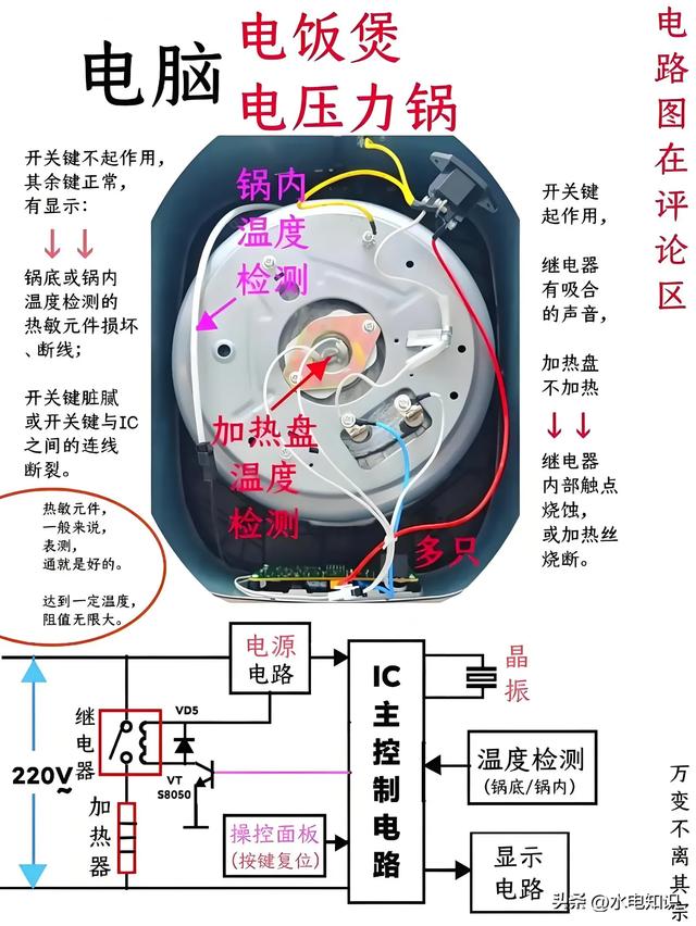 整理常用家用小电器线路实物图解！电饭锅！压力锅！洗衣机… 收藏,整理常用家用小电器线路实物图解！电饭锅！压力锅！洗衣机… 收藏,第2张