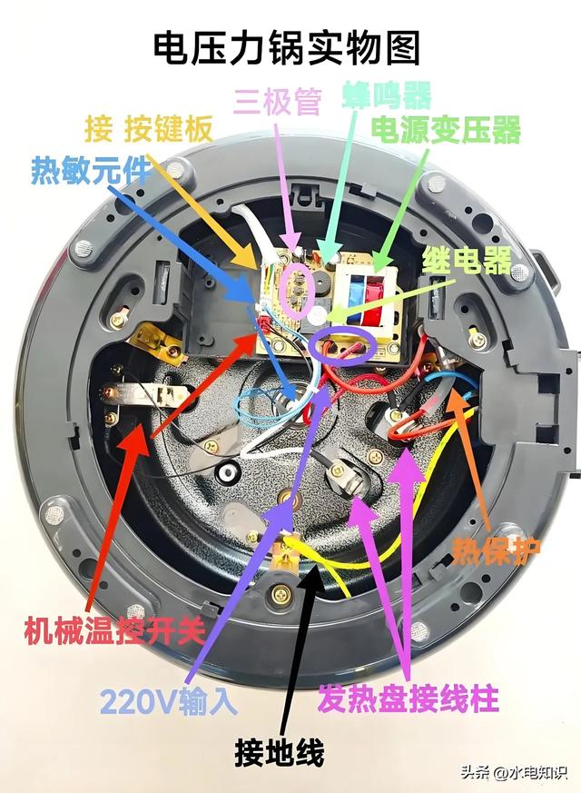 整理常用家用小电器线路实物图解！电饭锅！压力锅！洗衣机… 收藏,整理常用家用小电器线路实物图解！电饭锅！压力锅！洗衣机… 收藏,第3张