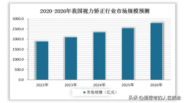 未来十年“猪都能飞”的10大风口,未来十年“猪都能飞”的10大风口,第9张