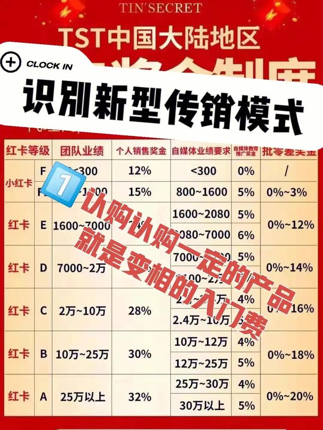 警惕新型传销陷阱，守护财富安全,警惕新型传销陷阱，守护财富安全,第2张