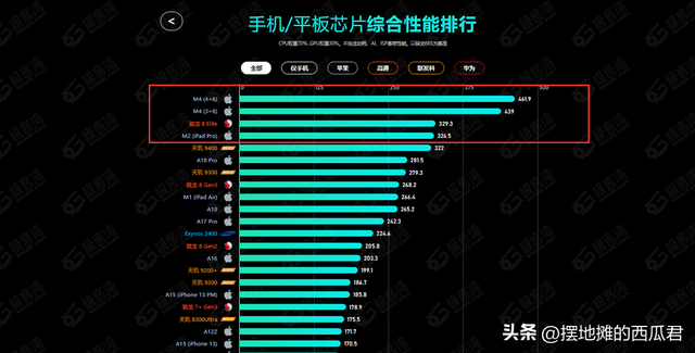 平板电脑性价比排行前十推荐，仅供大家参考,平板电脑性价比排行前十推荐，仅供大家参考,第8张