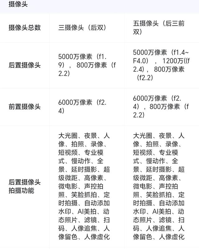 华为nova 13与华为华为nova 13 Pro大比拼，哪款才是你的菜？,华为nova 13与华为华为nova 13 Pro大比拼，哪款才是你的菜？,第2张