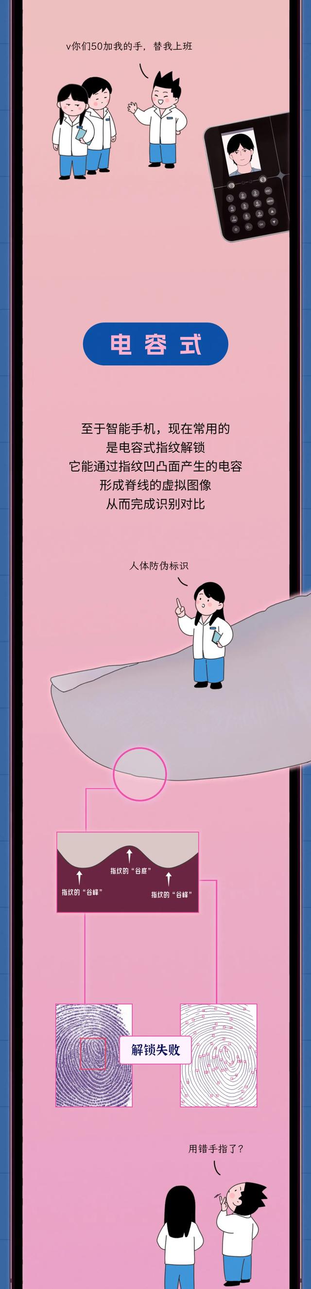 人死后，指纹还能解锁手机吗？,人死后，指纹还能解锁手机吗？,第4张