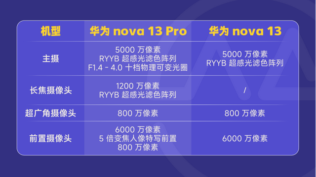 买前必看！华为手机选购指南,买前必看！华为手机选购指南,第28张