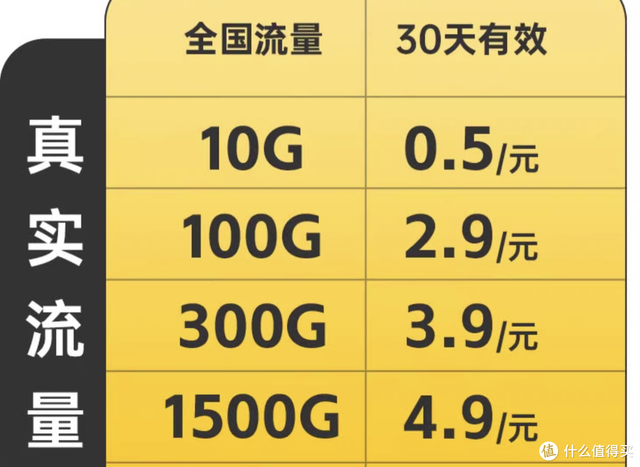 随身Wi-Fi新思路，以低廉成本解决流量问题,随身Wi-Fi新思路，以低廉成本解决流量问题,第5张