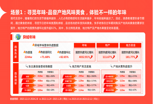 《快手年货赏味趋势洞察》出炉，揭秘食饮五大年货消费趋势,《快手年货赏味趋势洞察》出炉，揭秘食饮五大年货消费趋势,第2张