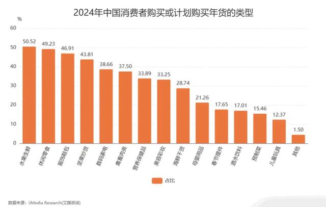 从“电商年货节”，一窥消费变化轨迹,从“电商年货节”，一窥消费变化轨迹,第3张