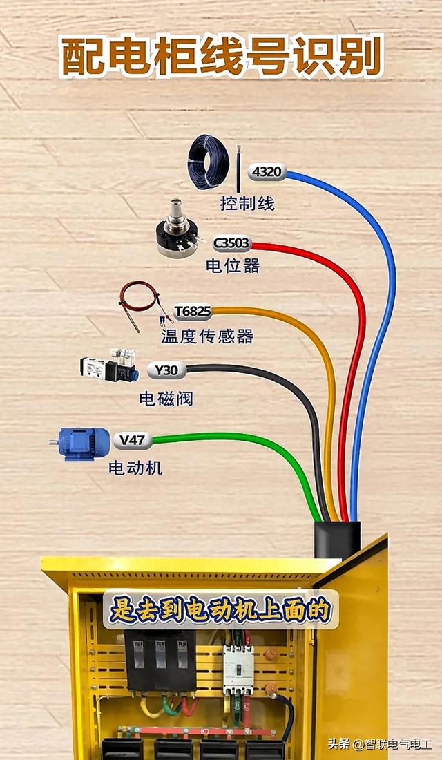 电工常用的计算，线芯的平方计算、断路器选型等等，都收集好了