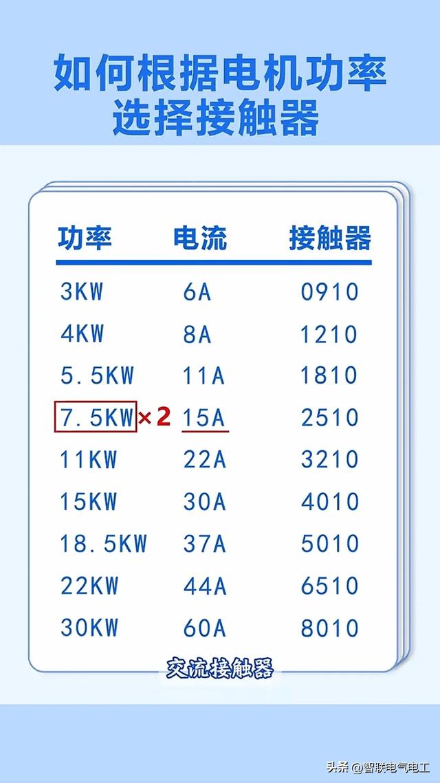 电工常用的计算，线芯的平方计算、断路器选型等等，都收集好了,电工常用的计算，线芯的平方计算、断路器选型等等，都收集好了,第3张