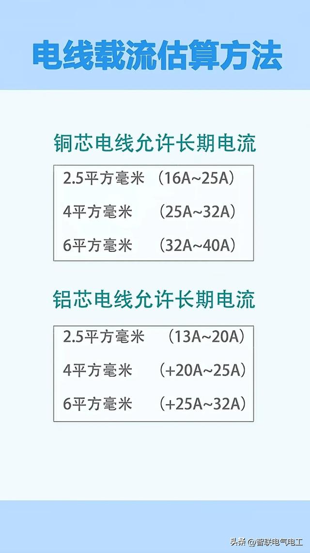 电工常用的计算，线芯的平方计算、断路器选型等等，都收集好了,电工常用的计算，线芯的平方计算、断路器选型等等，都收集好了,第5张