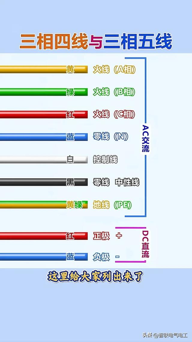 电工常用的计算，线芯的平方计算、断路器选型等等，都收集好了,电工常用的计算，线芯的平方计算、断路器选型等等，都收集好了,第7张