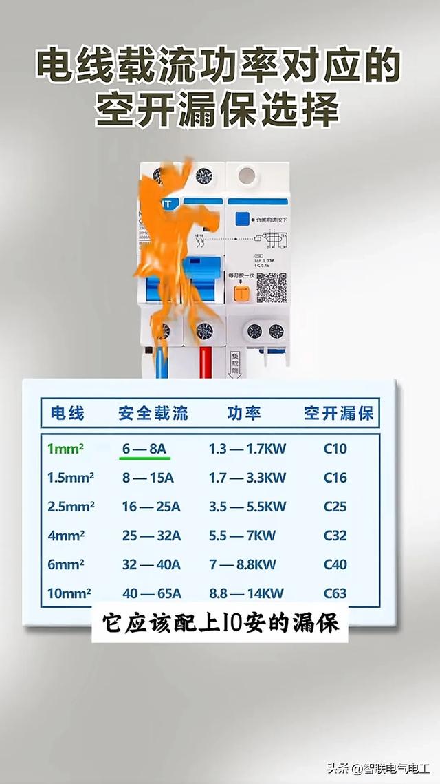 电工常用的计算，线芯的平方计算、断路器选型等等，都收集好了,电工常用的计算，线芯的平方计算、断路器选型等等，都收集好了,第6张