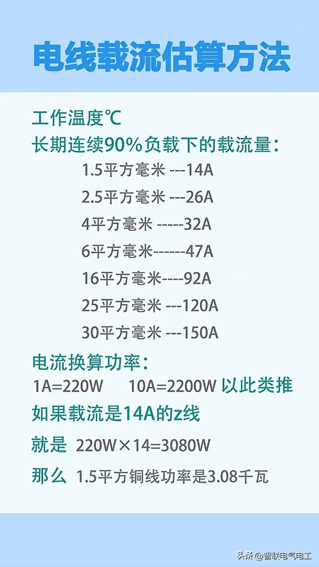 电工常用的计算，线芯的平方计算、断路器选型等等，都收集好了,电工常用的计算，线芯的平方计算、断路器选型等等，都收集好了,第4张