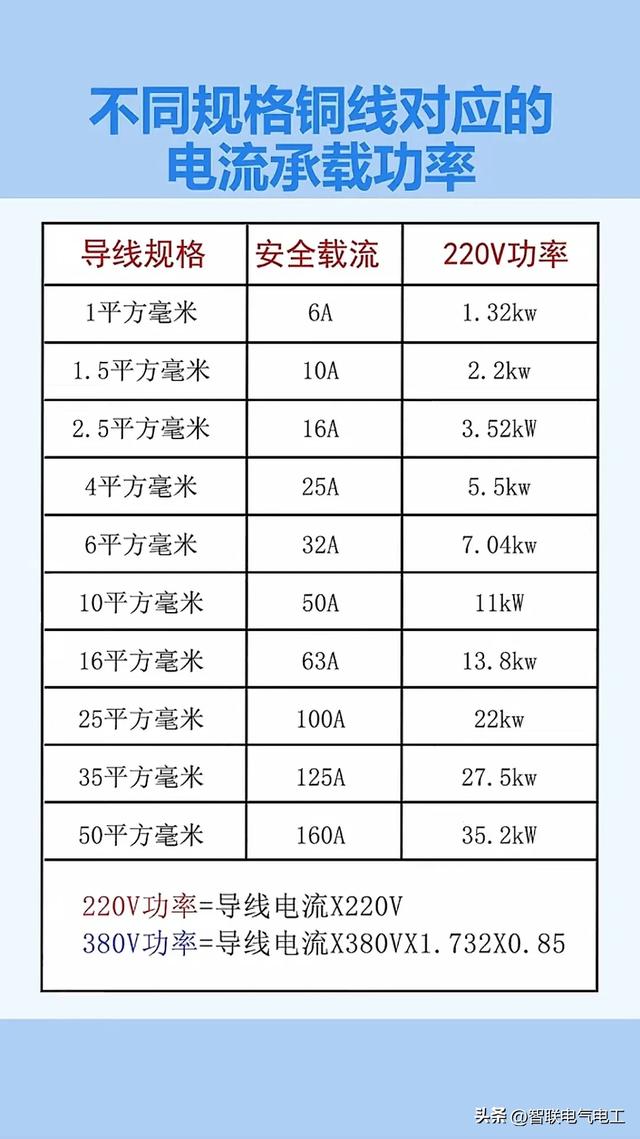 电工常用的计算，线芯的平方计算、断路器选型等等，都收集好了,电工常用的计算，线芯的平方计算、断路器选型等等，都收集好了,第11张