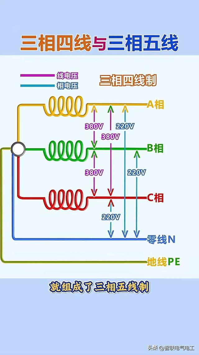 电工常用的计算，线芯的平方计算、断路器选型等等，都收集好了,电工常用的计算，线芯的平方计算、断路器选型等等，都收集好了,第19张