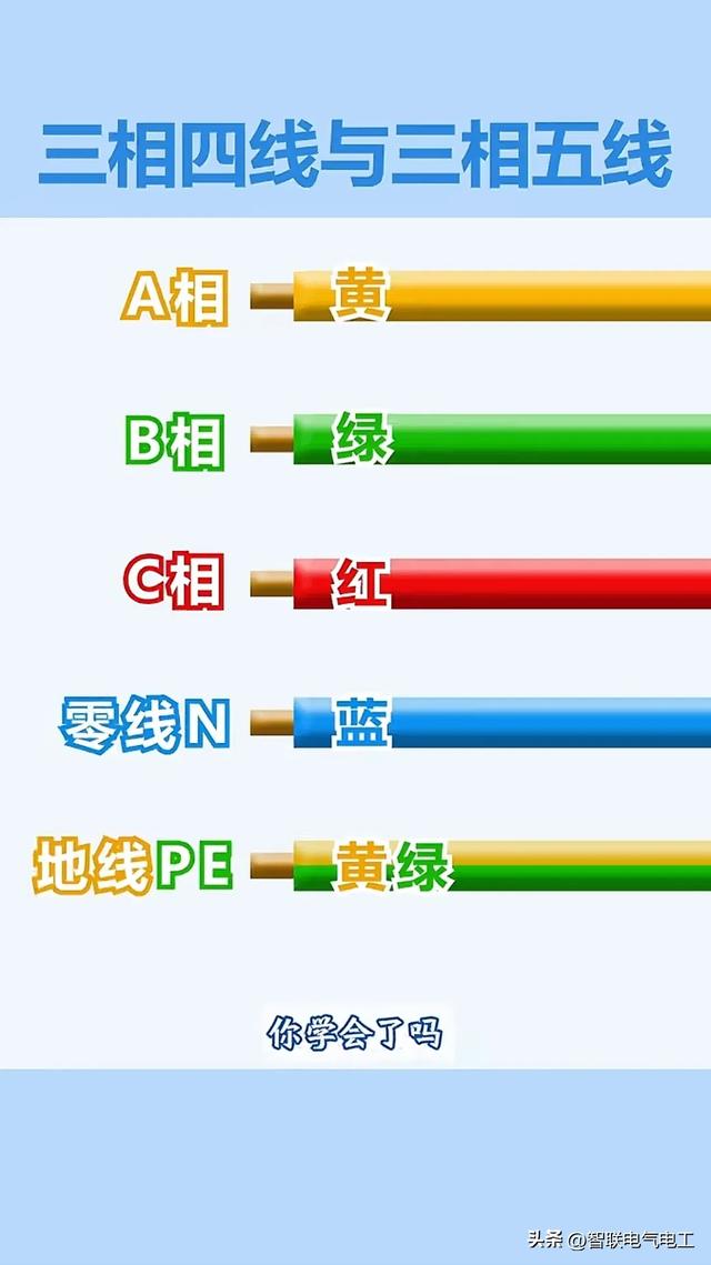 电工常用的计算，线芯的平方计算、断路器选型等等，都收集好了,电工常用的计算，线芯的平方计算、断路器选型等等，都收集好了,第20张